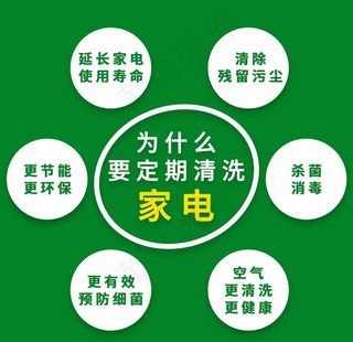 为什么要定期清洗家电图片