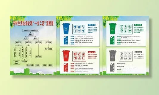 农村生活垃圾处理图片