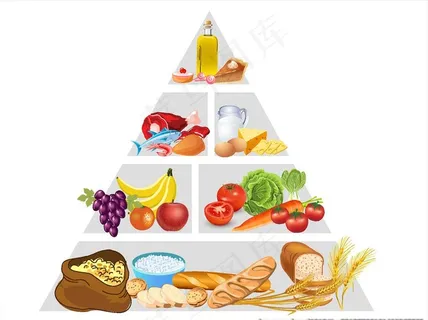 食物塔图片