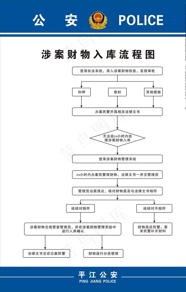 *局展板图片cdr矢量模版下载