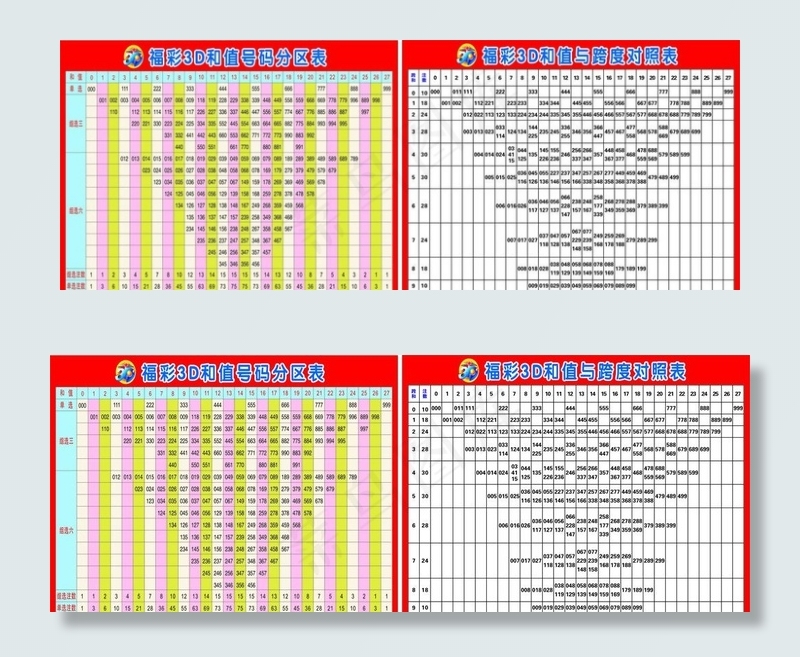 3D和值分区表与跨度对照表图片cdr矢量模版下载