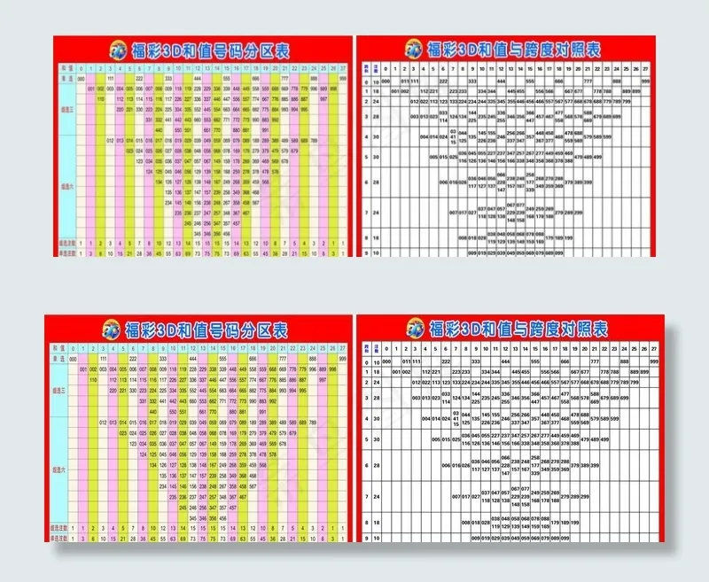 3D和值分区表与跨度对照表图片cdr矢量模版下载