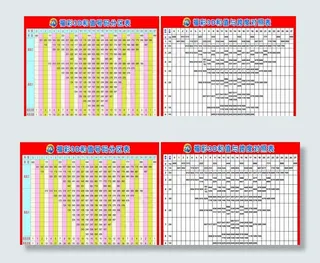 3D和值分区表与跨度对照表图片