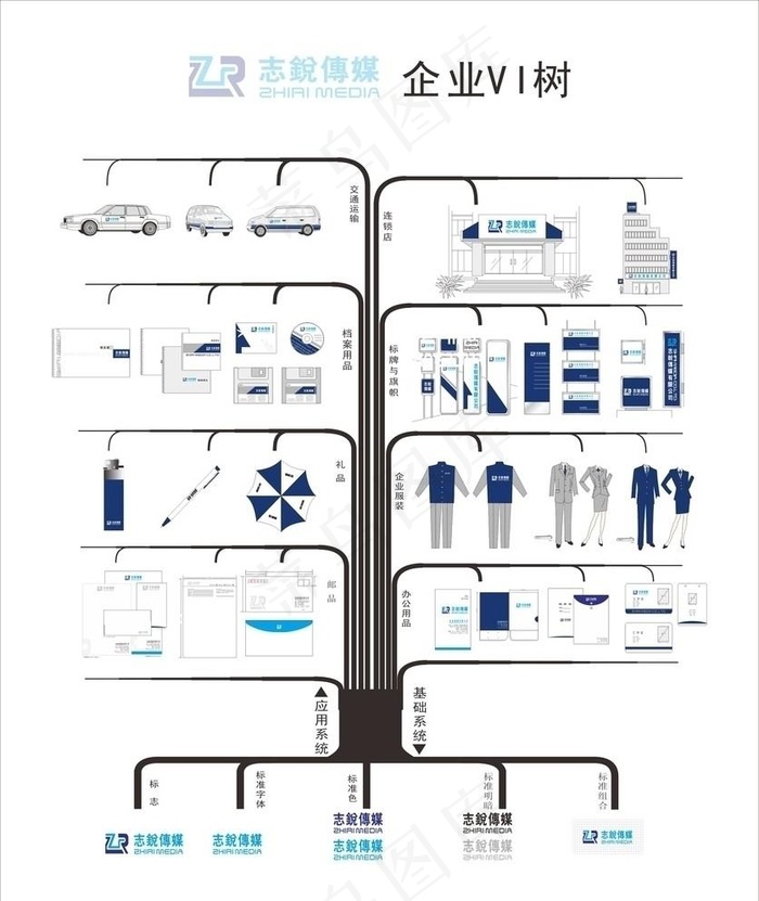 企业VI树 志锐传媒VI图片cdr矢量模版下载
