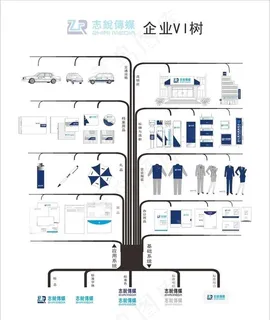 企业VI树 志锐传媒VI图片