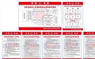 消防制度牌图片