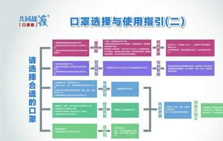共同战疫口罩篇二图片