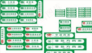 药店分类牌图片
