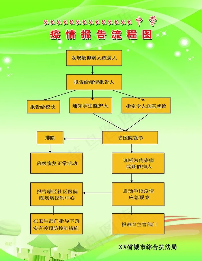 疫情报告流程图图片(3543X4724(DPI:150))psd模版下载
