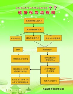 疫情报告流程图图片