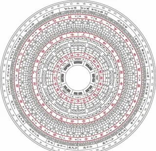风水堪舆罗盘透明普通版图片