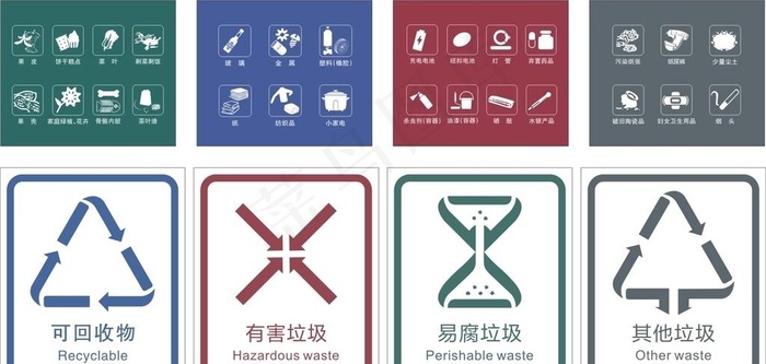 垃圾分类19版矢量图图片cdr矢量模版下载