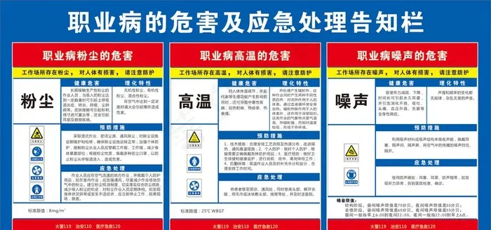 职业病危害及告知栏图片cdr矢量模版下载