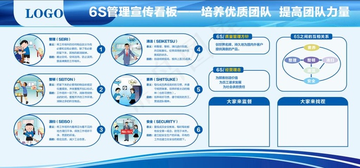 6s管理看板图片cdr矢量模版下载