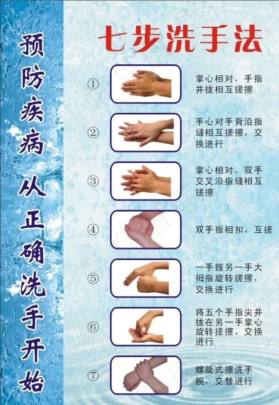 七步洗手法图片cdr矢量模版下载