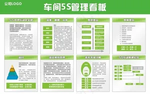车间5S管理看板图片