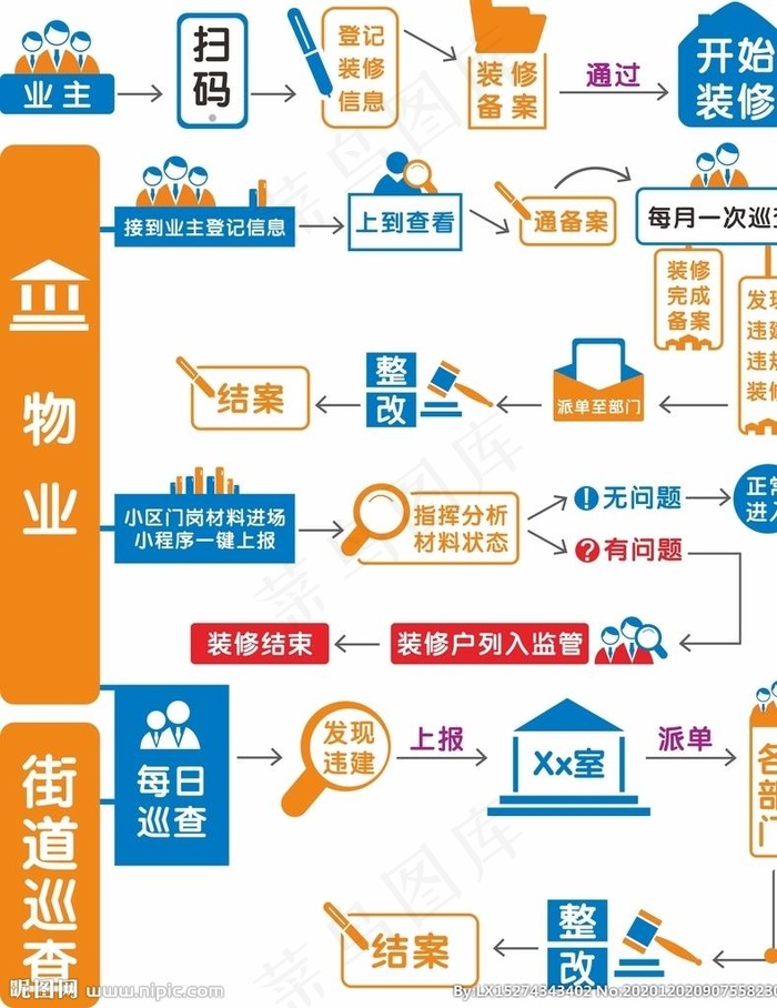 流程图图片cdr矢量模版下载