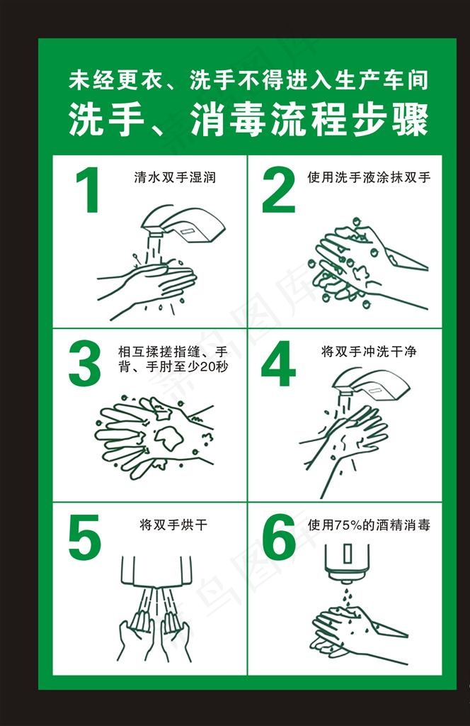 洗手、消毒流程步骤图片cdr矢量模版下载