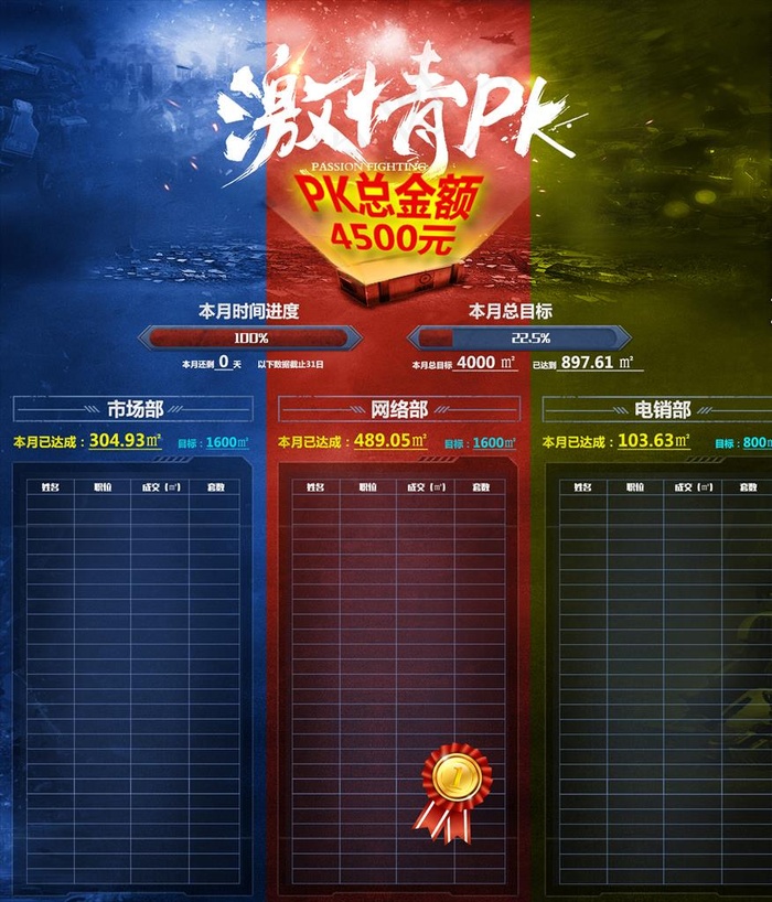 业绩PK榜图片(1799X2031(DPI:72))psd模版下载