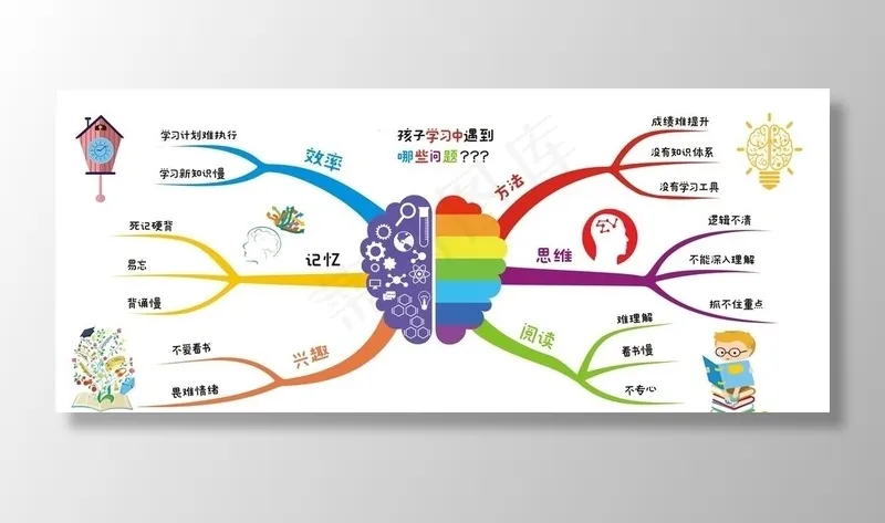 思维导图图片(210X297)cdr矢量模版下载