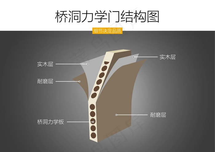 桥洞力学门  结构图图片(3292X2433(DPI:300))psd模版下载