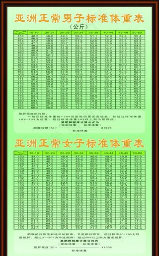 亚洲男女标准体重表图片