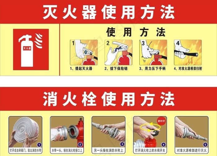 灭火器使用方法图片cdr矢量模版下载