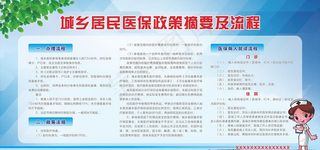 城乡居民医保政策宣传图片