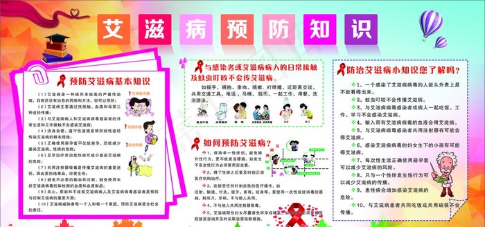 艾滋病宣传栏图片(2400X1200)cdr矢量模版下载