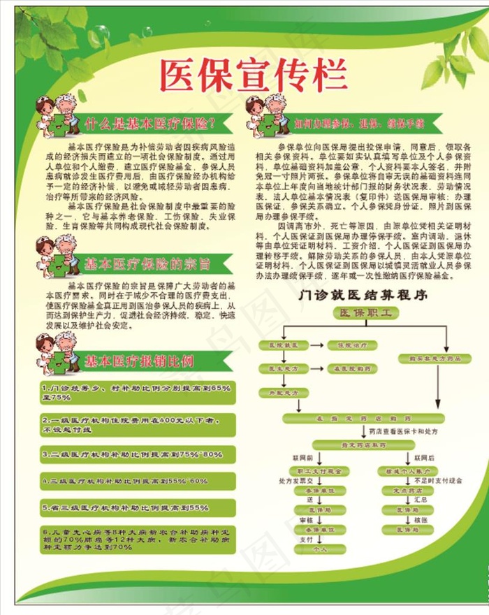 医保宣传栏图片