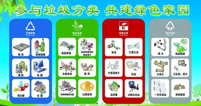 垃圾分类图片(4725X2646(DPI:120))psd模版下载
