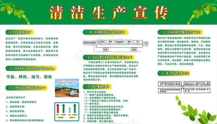 清洁生产宣传栏图片cdr矢量模版下载