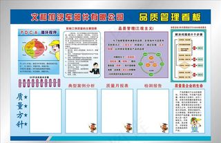 品质管理看板图片