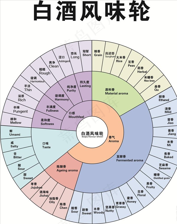 白酒风味图图片