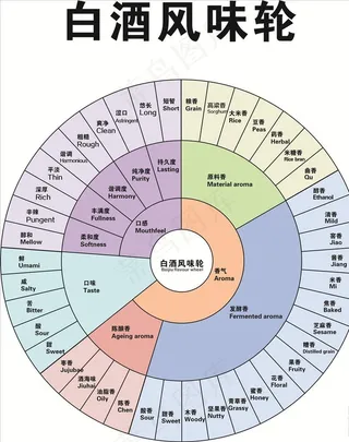 白酒风味图图片