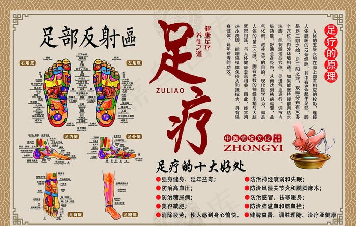 足疗养生挂图图片(5906X3937(DPI:100))psd模版下载