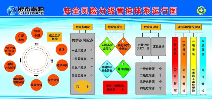 安全风险分级管控体系运行图图片(6789X3387(DPI:72))psd模版下载