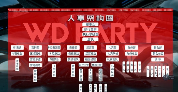 酒吧人事架构图图片(5846X3189(DPI:900))psd模版下载