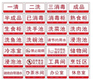 厨房标识图片