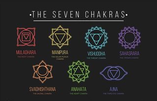 气卦七轮脉轮图片