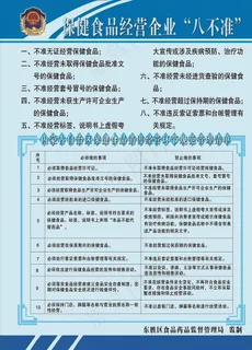 保健食品经营企业“八不准”图片