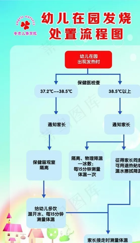 幼儿园发烧处置流程图图片(1701X2551(DPI:72))psd模版下载