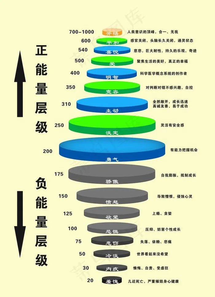 能量层级图图片