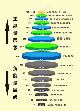 能量层级图图片