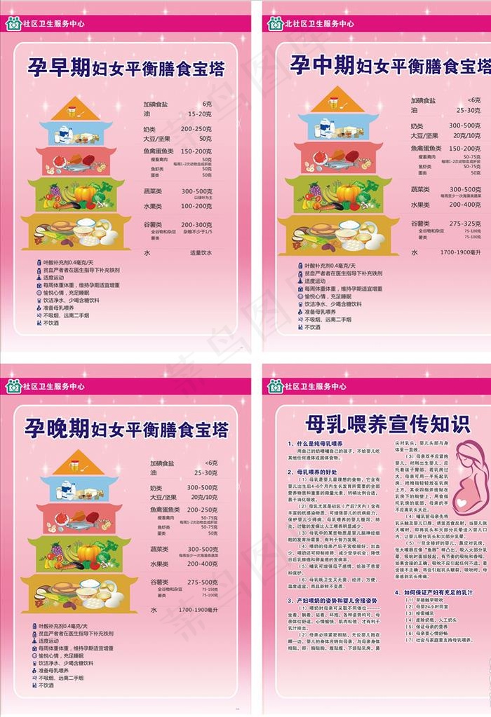 孕期营养 膳食宝塔图片cdr矢量模版下载