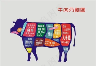 牛肉分割图图片
