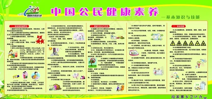 中国公民健康基本素养图片