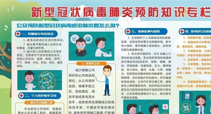 新型冠状病毒肺炎预防知识专栏图片cdr矢量模版下载