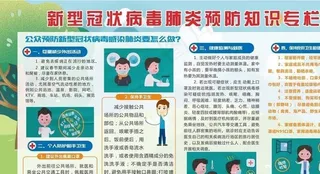 新型冠状病毒肺炎预防知识专栏图片