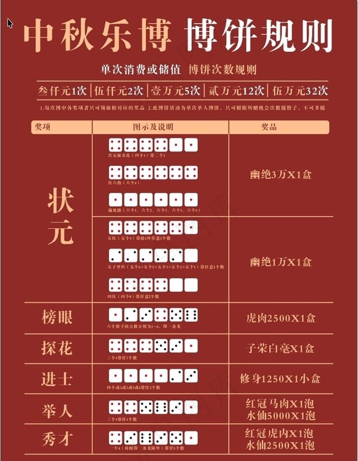 中秋博饼博饼规则图片